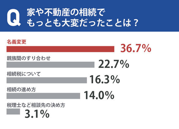 住宅リフォーム7