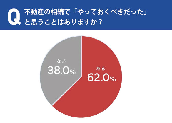 住宅リフォーム7