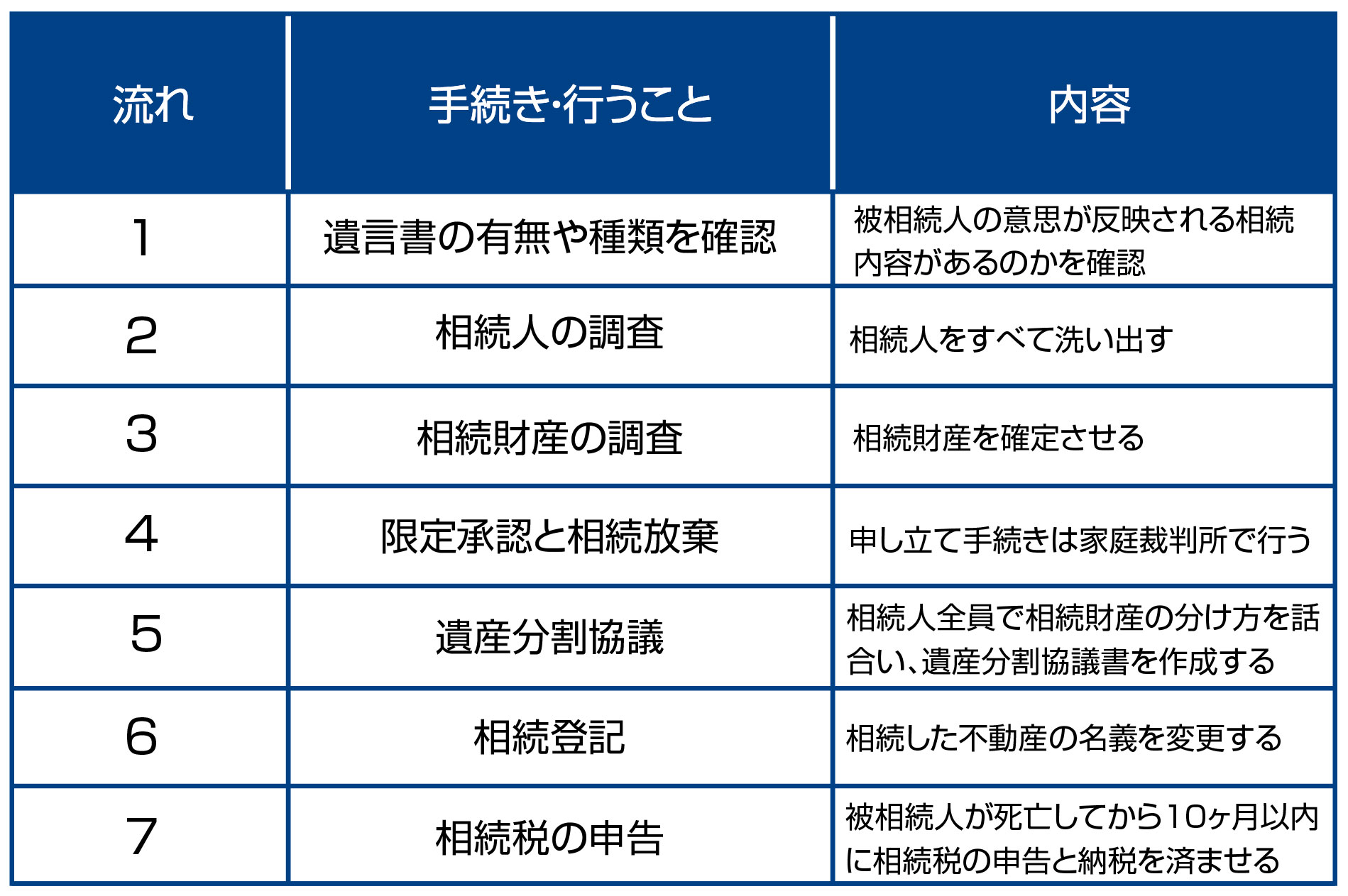 ダウンロード
