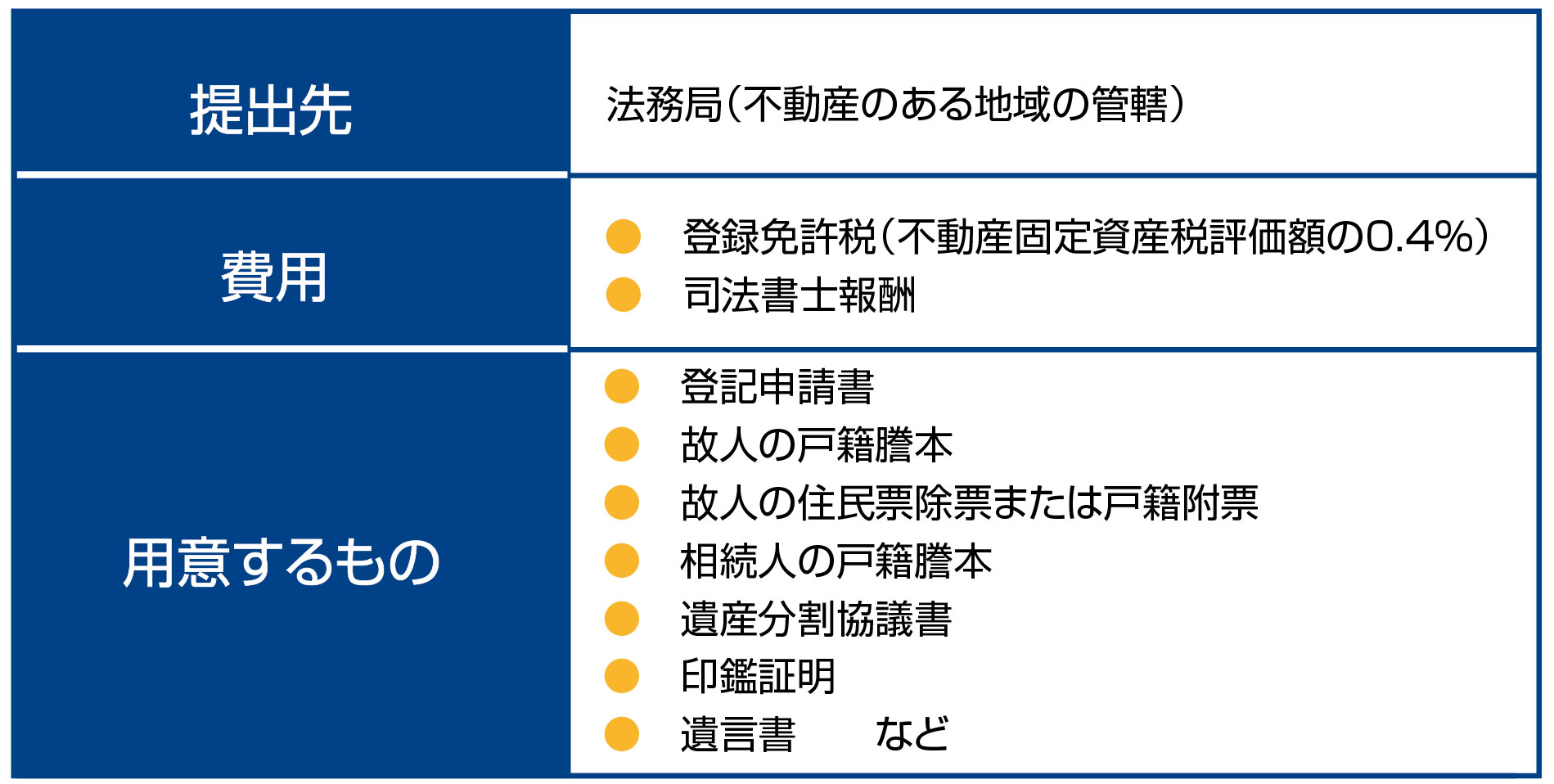 ダウンロード